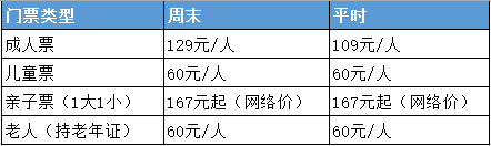 2020青鱼湾水上乐园门票成人票是多少钱一张