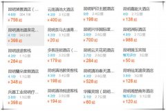 昆明年春季季三月旅游景点-滇池