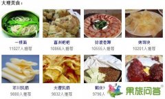 云南美食有哪些?云南美食攻略图片介绍|大理丽江美食推荐