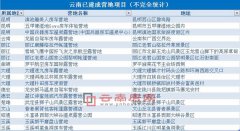 云南旅游营地统计表 已建成营地有18个位于滇西南滇西北
