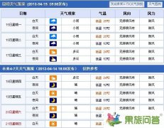 4月16日云南全省主要城市天气预报