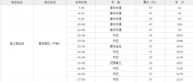 丽江到香格里拉怎么走?怎么坐车?丽江到香格里拉攻略?